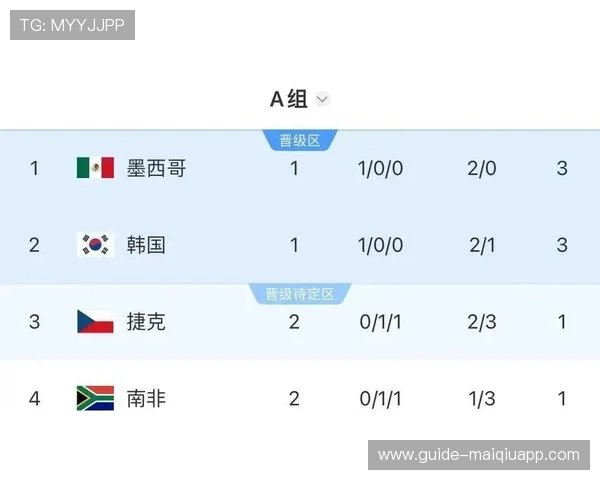 韩国与墨西哥在世界杯的比赛日期及赛程安排最新资讯